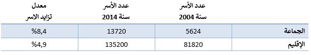 schema 2